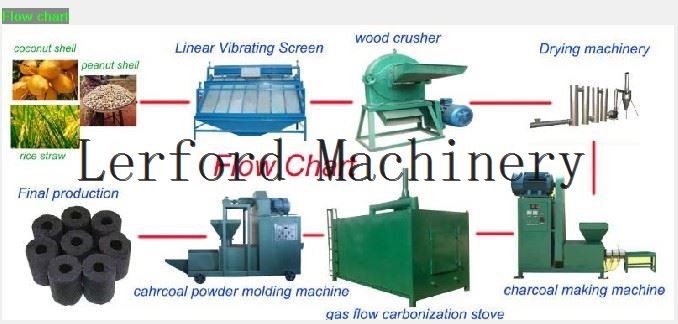 charcoal carbonization furnace charcoal carbonization furnace