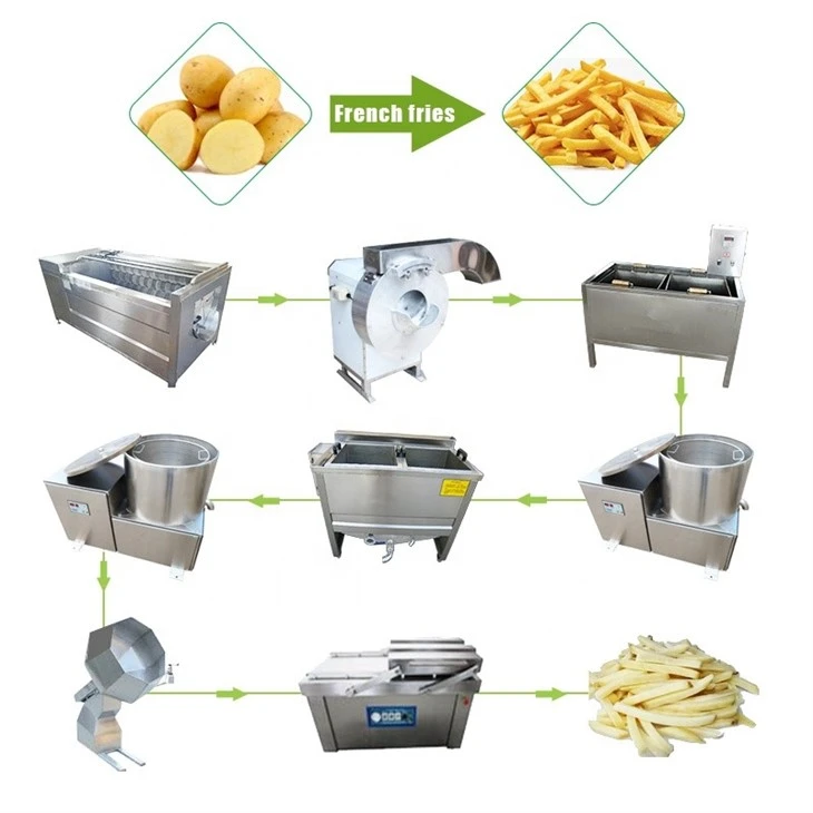 Automatic Potato French Fries Machine Production Line