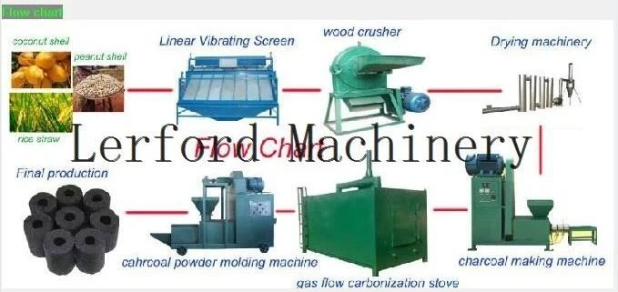 Automatic Briquette Making Machine