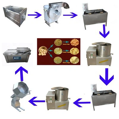 Machine de traitement de frites