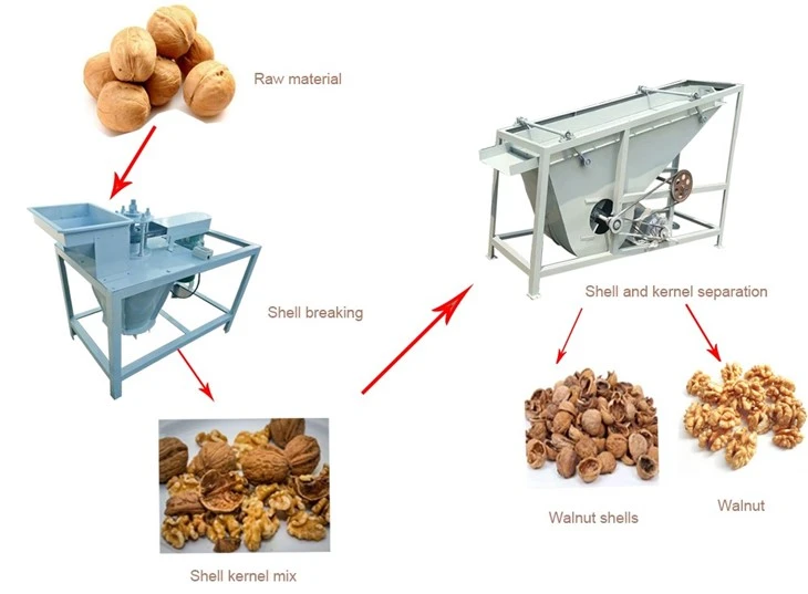 Walnut Dehusker Machine