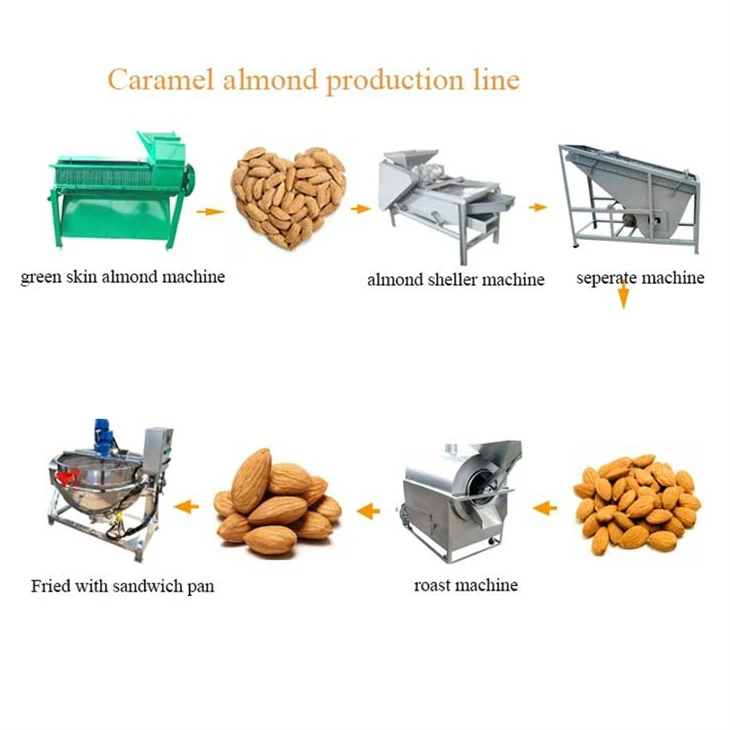 Almond Machinery factory